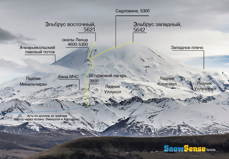 Эльбрус схема восхождения