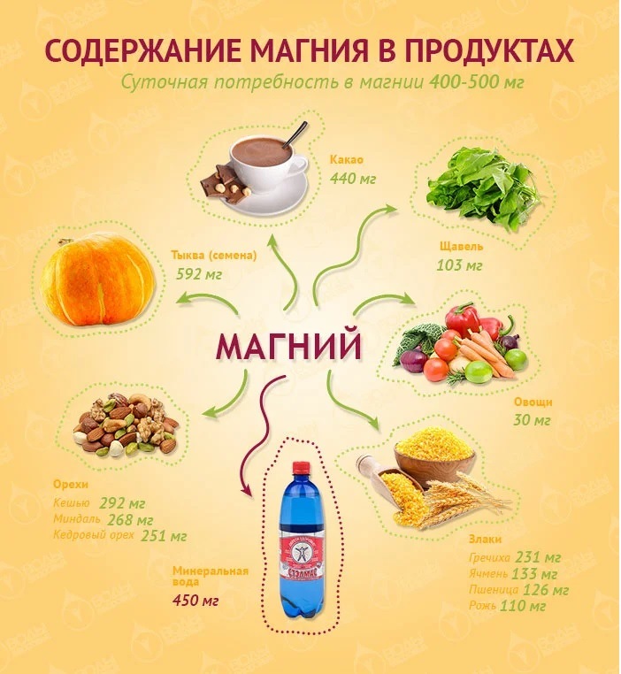 Синдром беспокойных ног