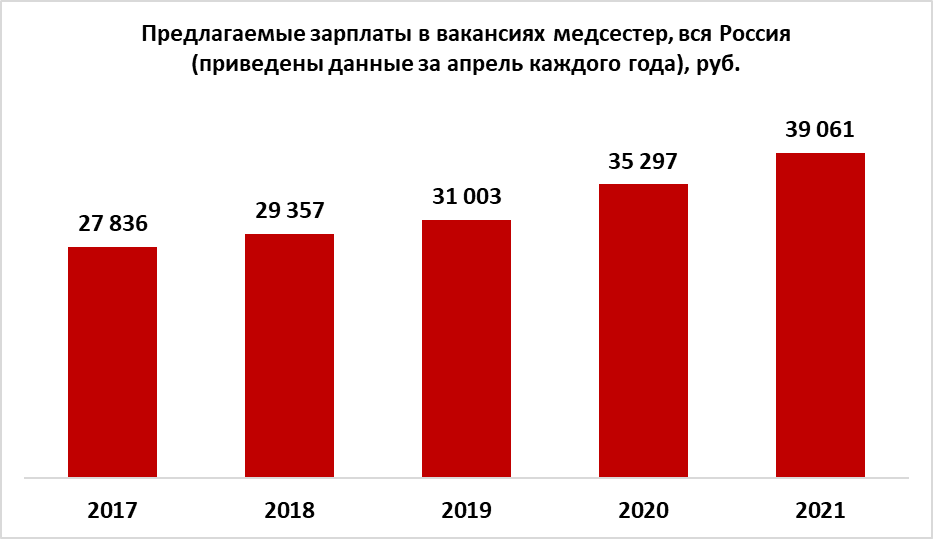 Минималка в волгоградской