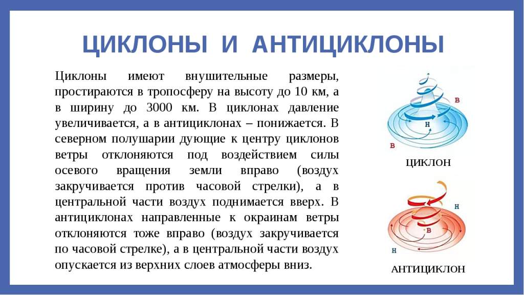 Как двигается циклон и антициклон. Циклон и антициклон. Цциклони антициклотн ъ. Схема образования антициклона. Что такое циклон и антициклон в географии.